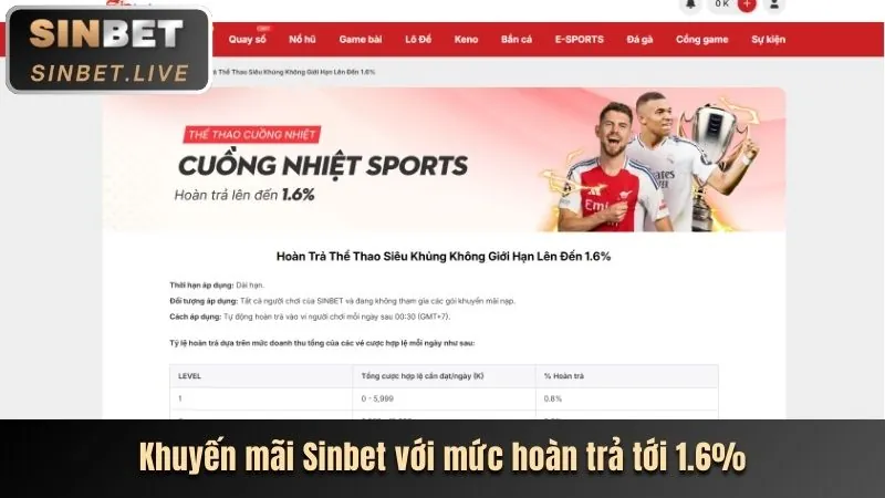 Tiền thưởng chào mừng cho người chơi mới tại FE88 Casino